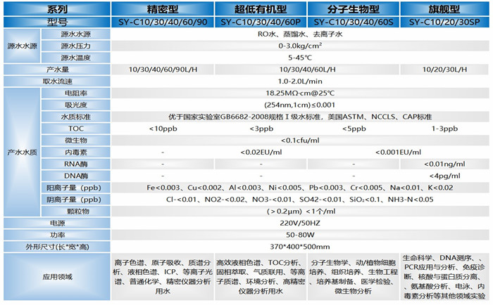 C系列超純水系統