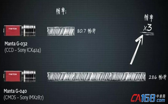 凝膠成像系統核心部件介紹