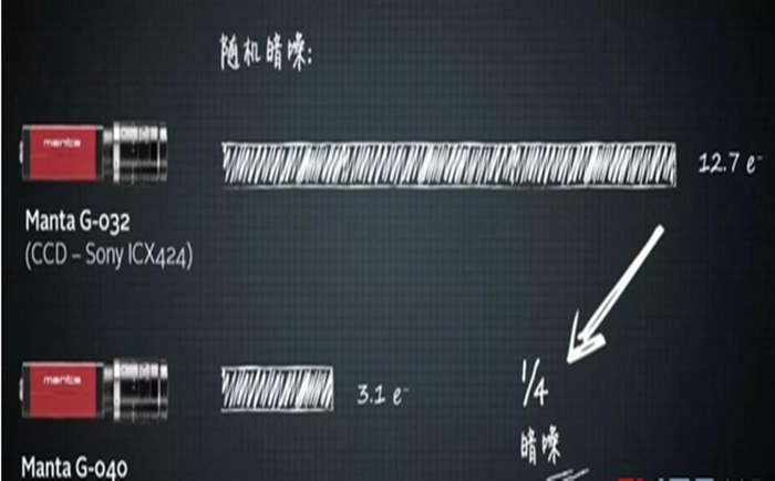 凝膠成像系統核心部件介紹