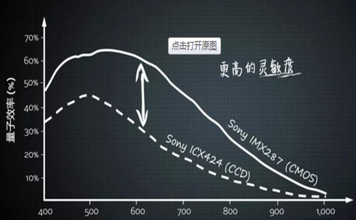 凝膠成像系統核心部件介紹