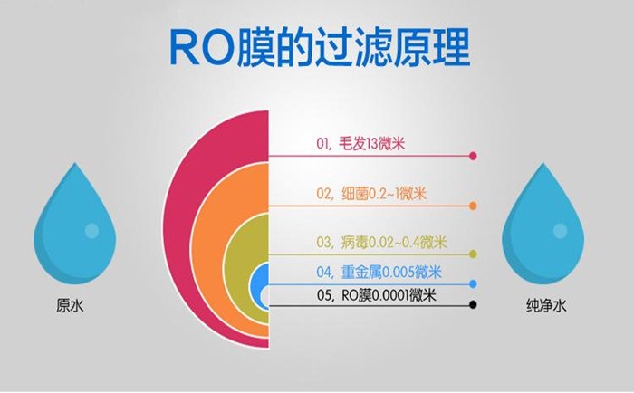純水系統RO膜清洗詳解