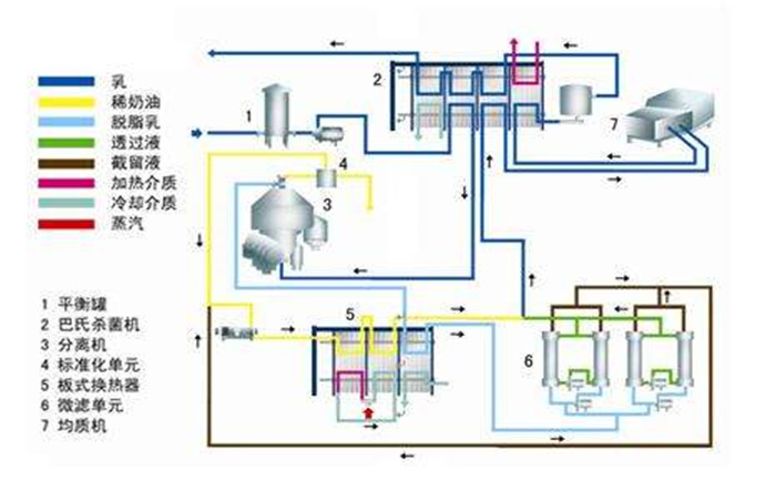 工業純水設備主要系統組件
