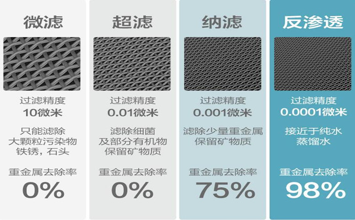 工業純水設備主要系統組件