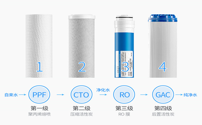 純水設備產能增加方式