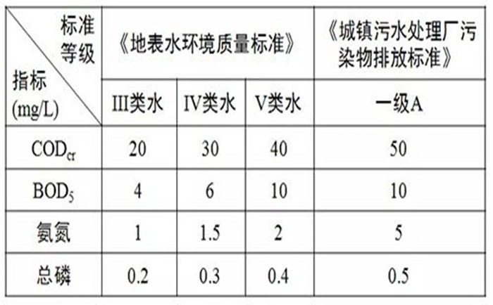工業純水系統標準介紹