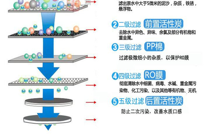 工業純水系統標準介紹