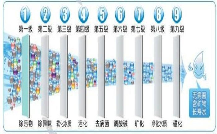 工業純水設備功能詳解