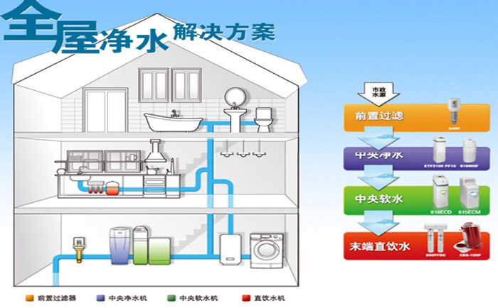 純水處理系統選購技巧