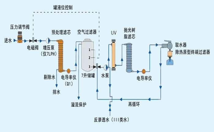 純水處理系統