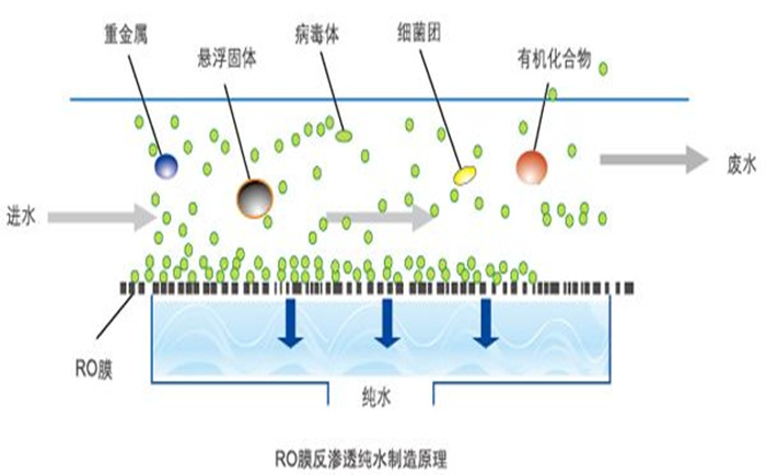 純水處理系統