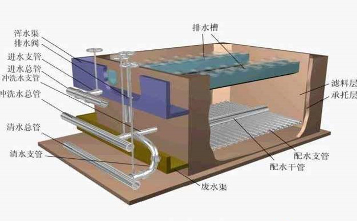純水處理系統