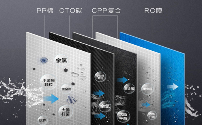純水機和超濾機有什么區(qū)別？純水機和超濾機哪個好？