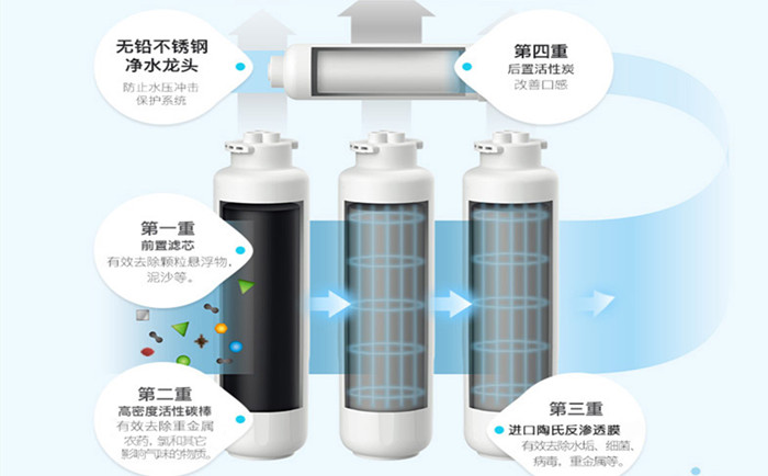 醫用超純水機使用過程中要注意哪些？
