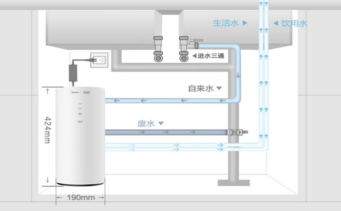 醫用超純水機使用過程中要注意哪些？