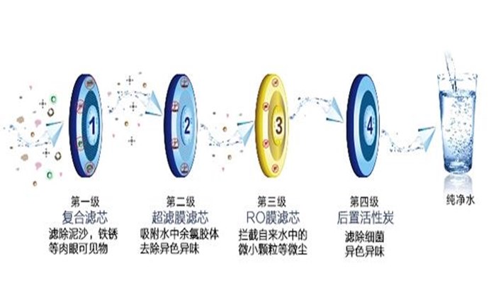 實驗室超純水機應該如何維護和保養