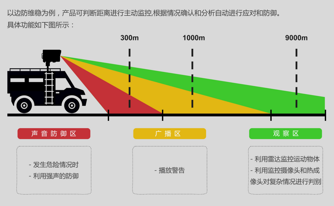 U系列6驅動艦載型強聲系統