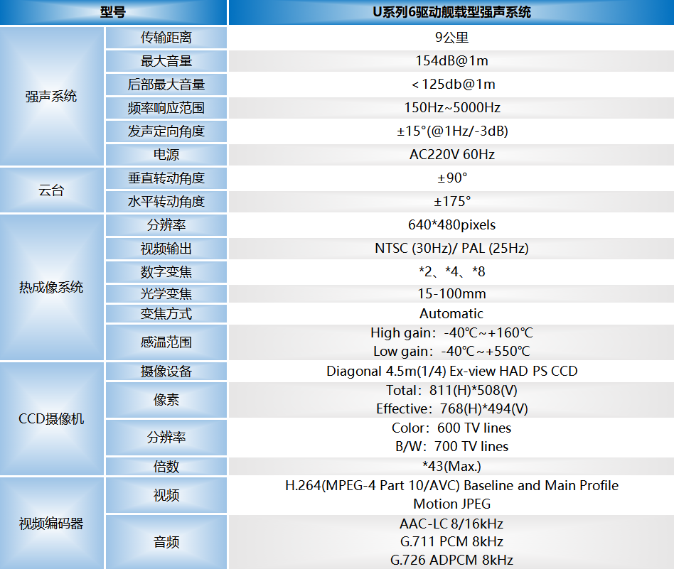 U系列6驅動艦載型強聲系統