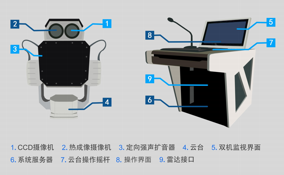 U系列6驅動艦載型強聲系統
