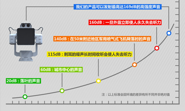 定向強聲裝備_聲波驅散器